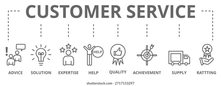 Banner-Kundenservice-Konzept, Vektorgrafik mit Symbolen aus Beratung, Lösung, Expertise, Hilfe, Qualität, Leistung, Lieferung und Bewertung