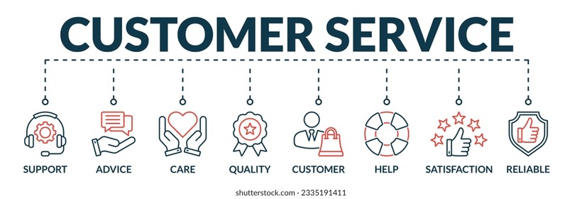 Cartel del concepto de ilustración de vector web de servicio al cliente con iconos de soporte, asesoramiento, atención, calidad, cliente, ayuda, satisfacción, fiabilidad