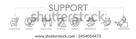 Banner customer support concept. Keywords and editable thin line vector icons