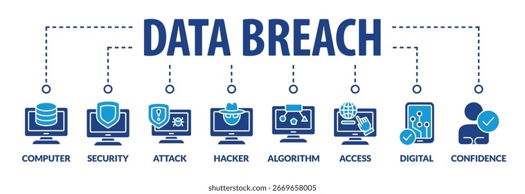 Banner cyber security and brech data web icon application, attack, hacker, disaster, access