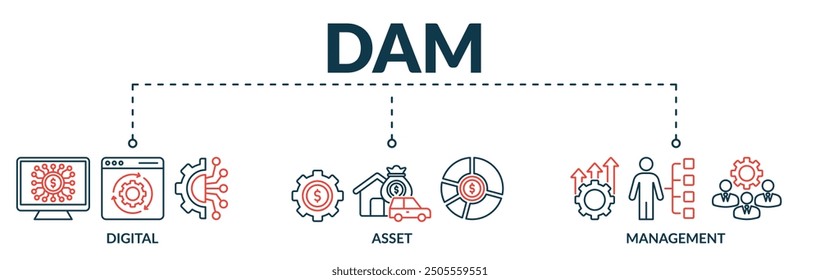 Banner of DAM web vector illustration concept with icons of digital, asset, management