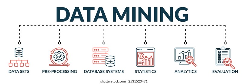 Banner do conceito de ilustração de vetor web de mineração de dados com ícones de conjuntos de dados, pré-processamento, sistemas de banco de dados, estatísticas, análise, avaliação