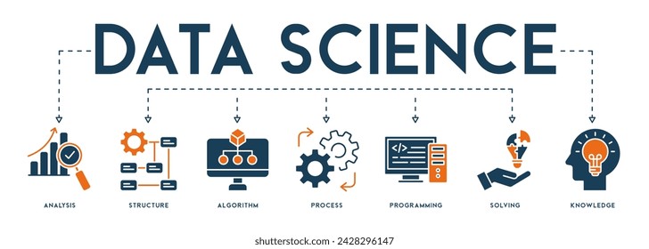 Banner Data science concept with English keywords and icon of analysis, structure, algorithm, process, programming, solving and knowledge