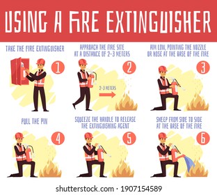 Cartel que muestra el uso del extintor para extinción de incendios, ilustración vectorial plana. Infografía con el hombre extinguiendo llama con extintor de incendios.