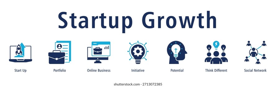 Anuncio que describe el camino de crecimiento de las startups a través de Carteras, redes, ideas y herramientas en línea.