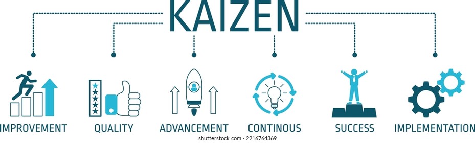 Banner design of KAIZEN with icon Vector Illustration.