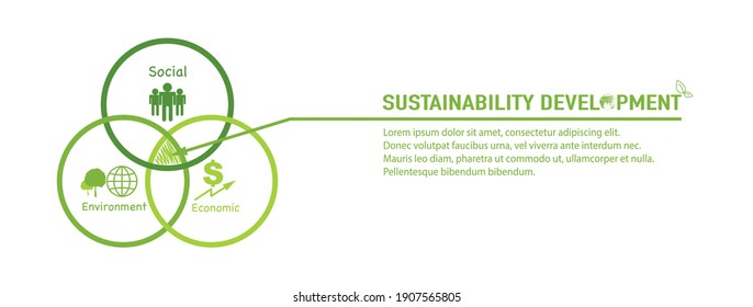 Banner design for Sustainability development concept with venn diagram, Vector illustration