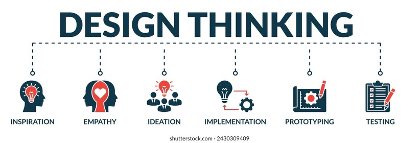 Banner des Design Thinking Web Vektor Illustration Konzept mit Icons der Inspiration, Empathie, Idee, Implementierung, Prototyping, Tests