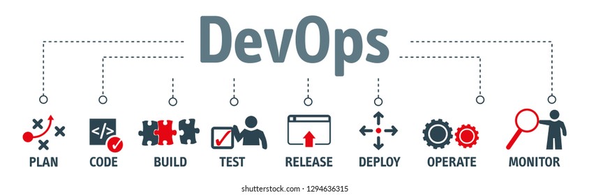 Banner of DevOps concept. Software engineering culture and practice of software development and software operation. Vector Illustration 