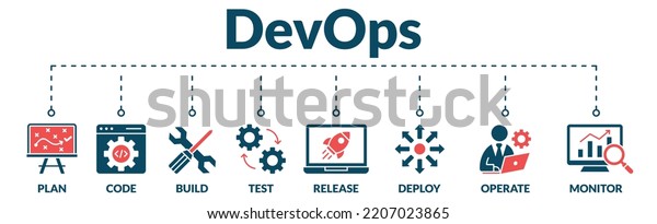 Banner Devops Web Vector Illustration Concept Stock Vector (Royalty ...