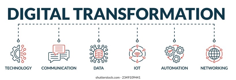 Banner of digital transformation web vector illustration concept with icons of technology, communication, data, iot, automation, networking