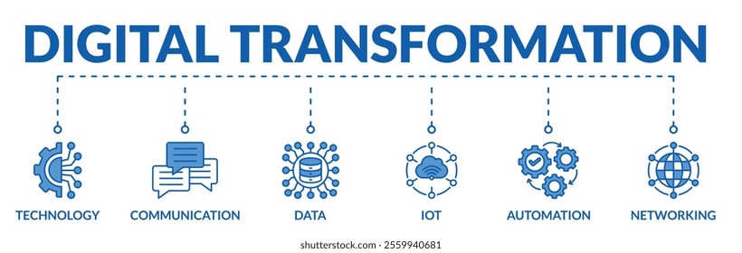 Banner of digital transformation web vector illustration concept with icons of technology, communication, data, iot, automation, networking
