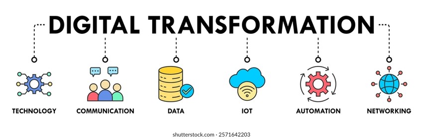 Banner of digital transformation web vector illustration concept with icons of technology, communication, data, iot, automation, networking