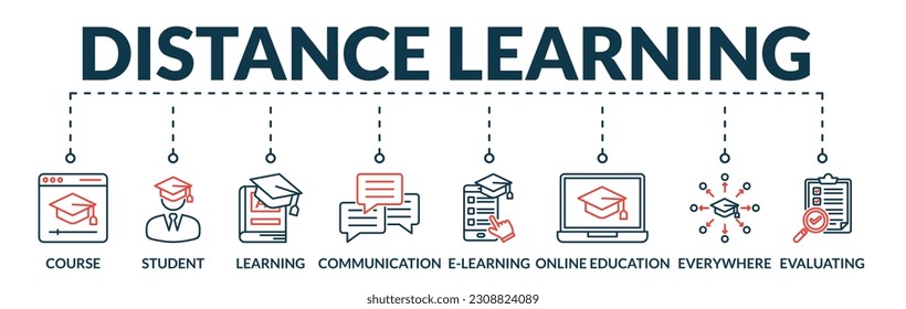 Banner of distance learning web vector illustration concept with icons of course, student, learning, communication, e-learning, online education, everywhere, evaluating