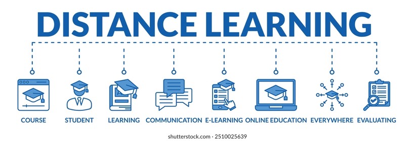 Banner of distance learning web vector illustration concept with icons of course, student, learning, communication, e-learning, online education, everywhere, evaluating