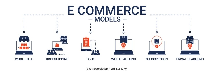 Banner E Commerce models with wholesale, dropshipping, D2C, white labelling, subscription and private labelling icon concept illustration