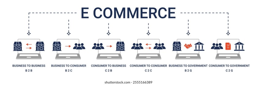 Banner E Commerce Types with B2B, B2C, C2B, C2C, B2G and C2G icon concept illustration