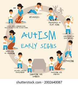 Banner with early signs of kids autism disease. Infographics with text describing the syndromes autistic spectrum disorder in children. Flat cartoon vector illustration