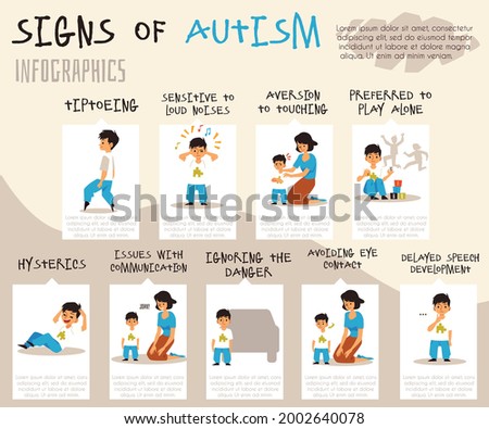 Banner with early signs of kids autism disease. Infographics of syndromes autistic spectrum disorder in children. Flat cartoon vector illustration with text.
