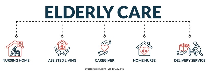 Banner of elderly care web vector illustration concept with icons of nursing home, assisted living, caregiver, home nurse, delivery service