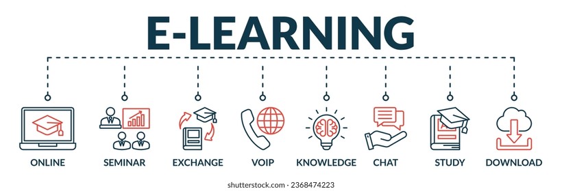 Banner of e-learning web vector illustration concept with icons of online, seminar, exchange, voip, knowledge, chat, study, download