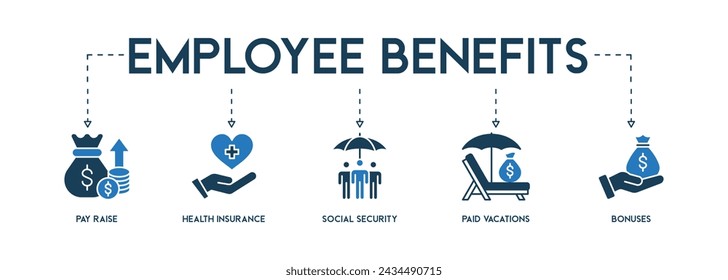 Banner with Employee Benefits Icon Concept on white background vector illustration with pay raise, health insurance, social security, paid vacations and bonuses