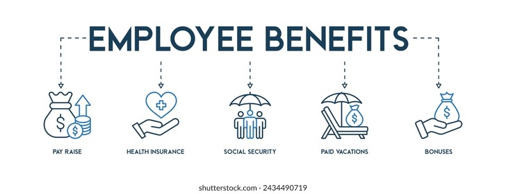 Banner with Employee Benefits Icon Concept on white background vector illustration with pay raise, health insurance, social security, paid vacations and bonuses