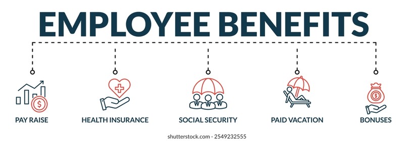 Banner of employee benefits web vetor ilustração conceito com ícones de aumento de pagamento, seguro de saúde, segurança social, férias pagas, bônus