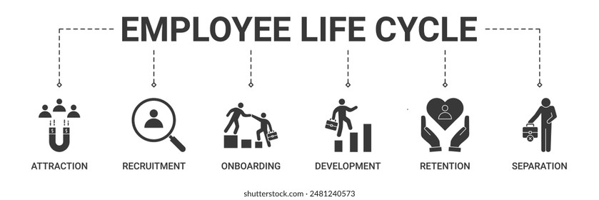 Banner employee life cycle concept with attraction, recruitment, onboarding, development, retention, separation icon vector illustration