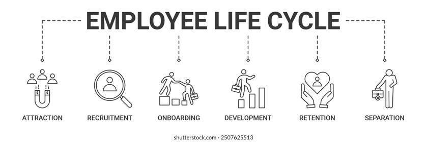 Banner employee life cycle concept with attraction, recruitment, onboarding, development, retention, separation icon vector illustration