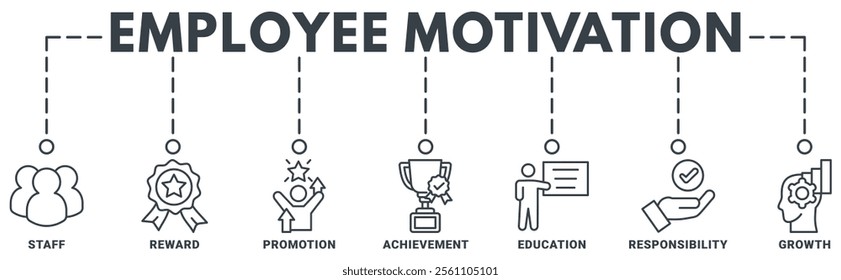 Banner of employee motivation web vector illustration concept with icons of staff, reward, promotion, achievement, education, responsibility, growth