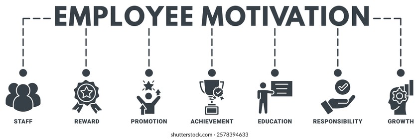 Banner of employee motivation web vector illustration concept with icons of staff, reward, promotion, achievement, education, responsibility, growth