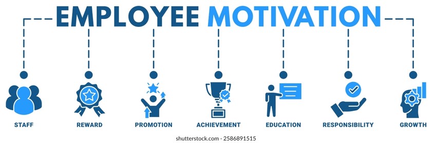 Banner of employee motivation web vector illustration concept with icons of staff, reward, promotion, achievement, education, responsibility, growth