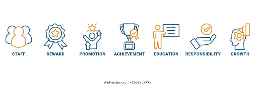 Banner of employee motivation web vector illustration concept with icons of staff, reward, promotion, achievement, education, responsibility, growth