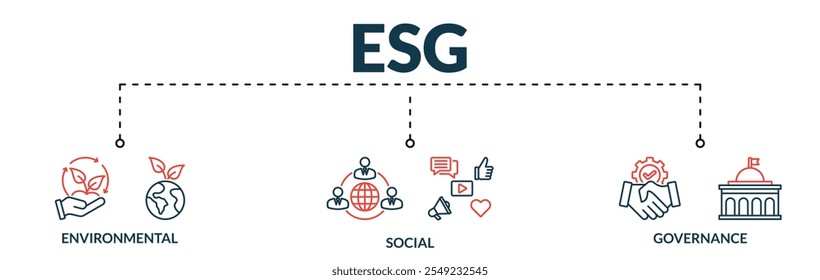 Banner of esg web vector illustration concept with icons of environmental, social, governance