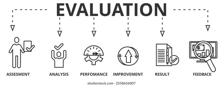 Banner evaluation concept. Assessment, Analysis, performance, improvement, results and feedback vector illustration concept.