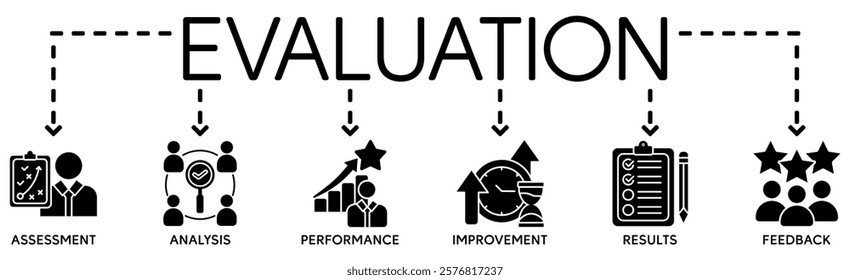 Banner evaluation concept. Assessment, Analysis, performance, improvement, results and fedback vector illustration concept.