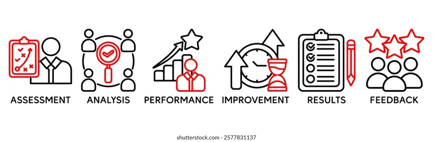 Banner evaluation concept. Assessment, Analysis, performance, improvement, results and fedback vector illustration concept