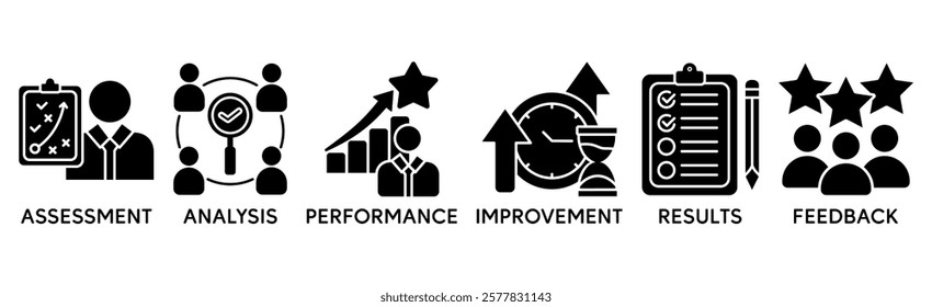 Banner evaluation concept. Assessment, Analysis, performance, improvement, results and fedback vector illustration concept