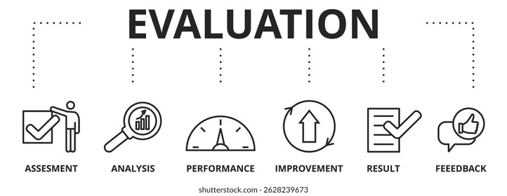 Conceito de avaliação de banner. Avaliação, análise, desempenho, aprimoramento, resultados e conceito de ilustração vetorial de feedback