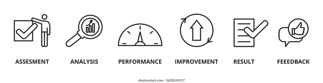 Conceito de avaliação de banner. Avaliação, análise, desempenho, melhoria, resultados e conceito de ilustração vetorial de feedback.

