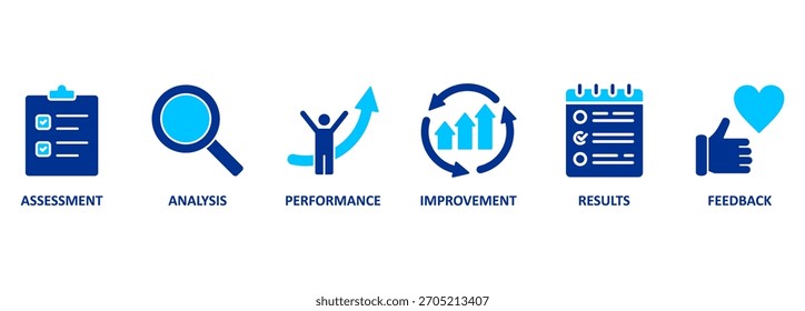 Banner evaluation concept. Assessment, Analysis, performance, improvement, results and fedback vector illustration concept.