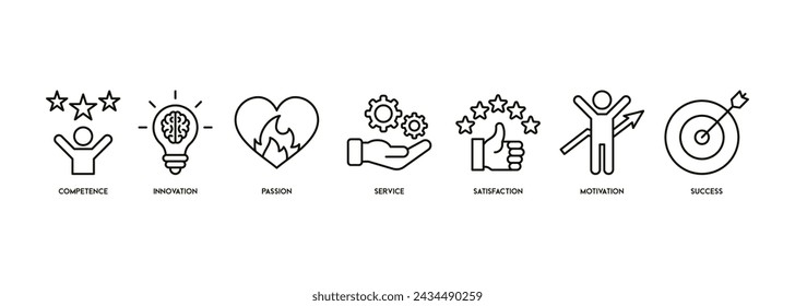 Banner de excelencia concepto de ilustración vectorial con el icono de competencia, innovación, pasión, servicio, satisfacción, motivación y éxito
