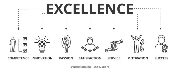 Banner of excellence vector illustration concept with icons of competence, innovation, passion, service, satisfaction, motivation, success