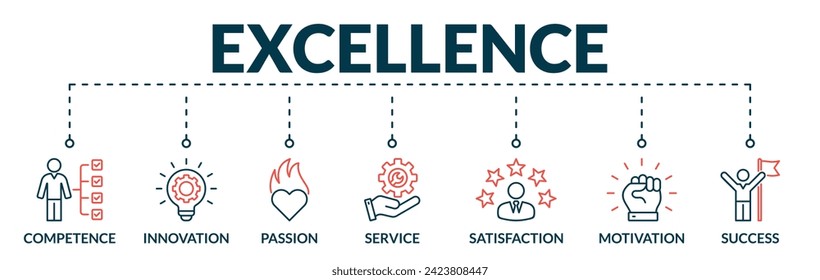 Banner of Excellence Web Vektorgrafik Konzept mit Symbolen von Kompetenz, Innovation, Leidenschaft, Service, Zufriedenheit, Motivation, Erfolg