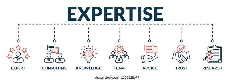 Banner of expertise web vector illustration concept with icons of expert, consulting, knowledge, team, advice, trust, research