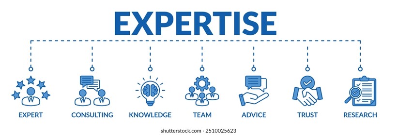 Banner of expertise web vetor ilustração conceito com ícones de especialista, consultoria, conhecimento, equipe, conselho, confiança, pesquisa