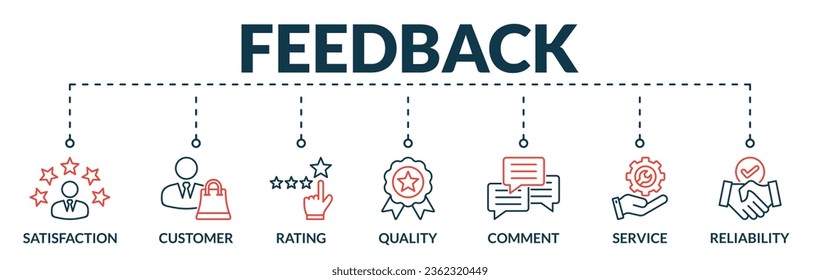 Banner of feedback web vector illustration concept with icons of satisfaction, customer, rating, quality, comment, service, reliability