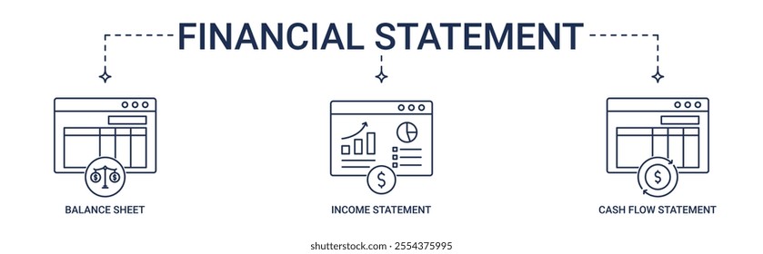 Banner Financial Statement with balance sheet, income statement, cash flow statement icon concept illustration