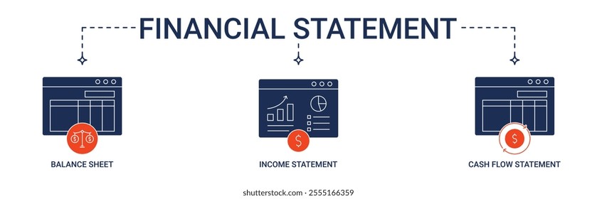 Banner Financial Statement with balance sheet, income statement, cash flow statement icon concept illustration